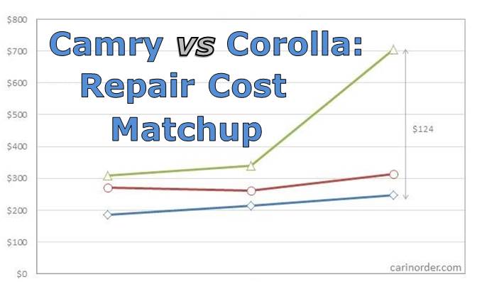 Camry vs Corolla - marketing_cr.jpg