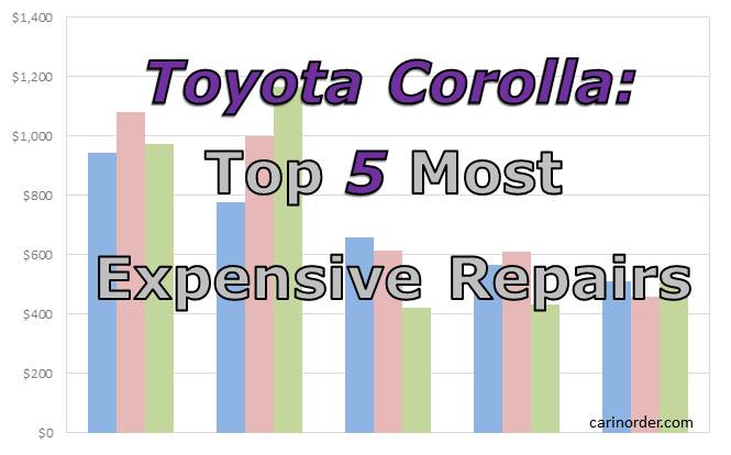 Used_Toyota_Corolla_Marketing_1.jpg